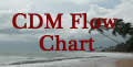 cdm_chart